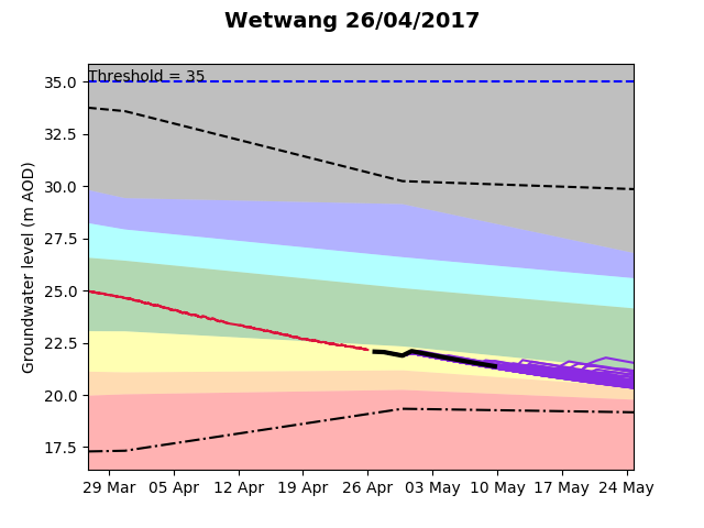 Wetwang 2017-04-26